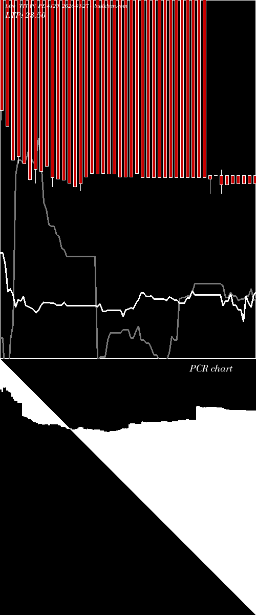  option chart TITAN PE 4120 2026-01-27 