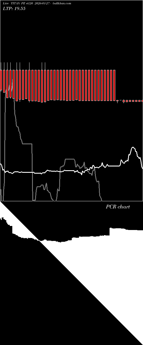  option chart TITAN PE 4120 2026-01-27 