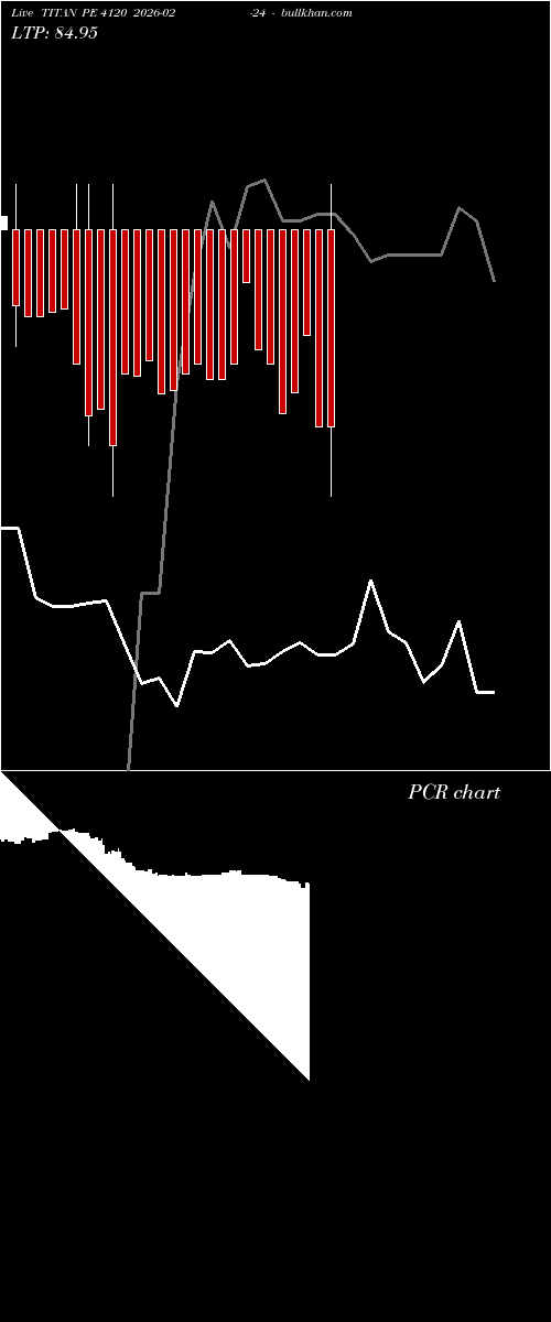  option chart TITAN PE 4120 2026-02-24 