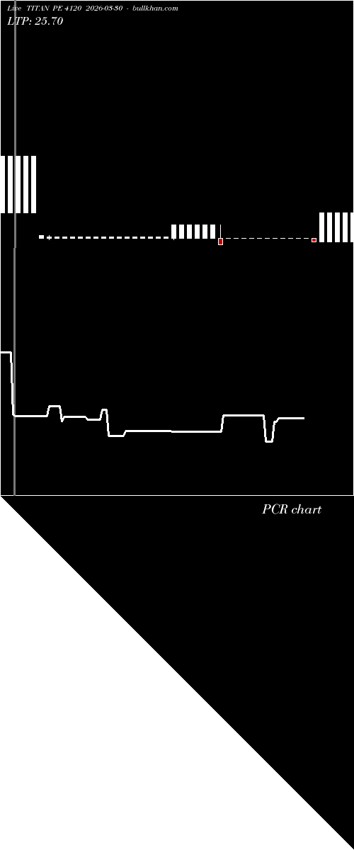  option chart TITAN PE 4120 2026-03-30 