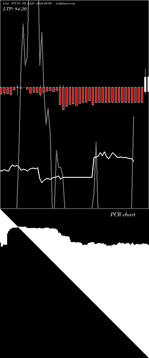  option chart TITAN PE 4120 2026-03-30 