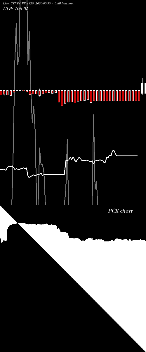  option chart TITAN PE 4120 2026-03-30 