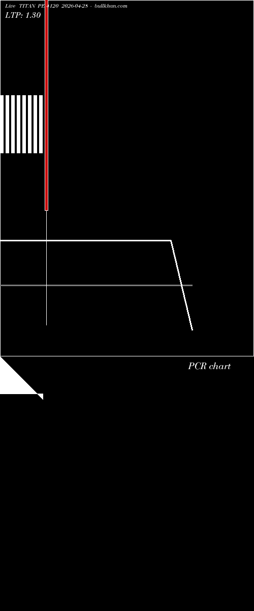  option chart TITAN PE 4120 2026-04-28 