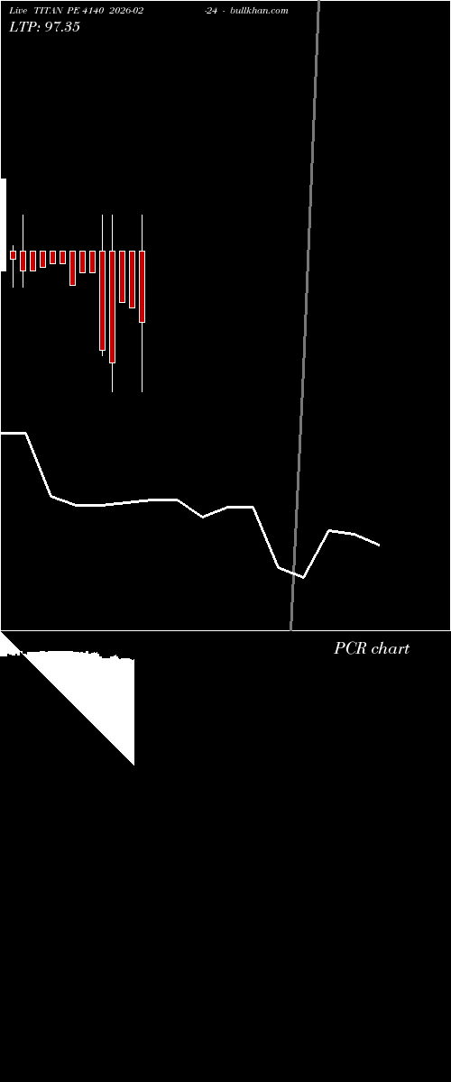  option chart TITAN PE 4140 2026-02-24 