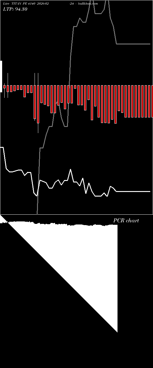  option chart TITAN PE 4140 2026-02-24 