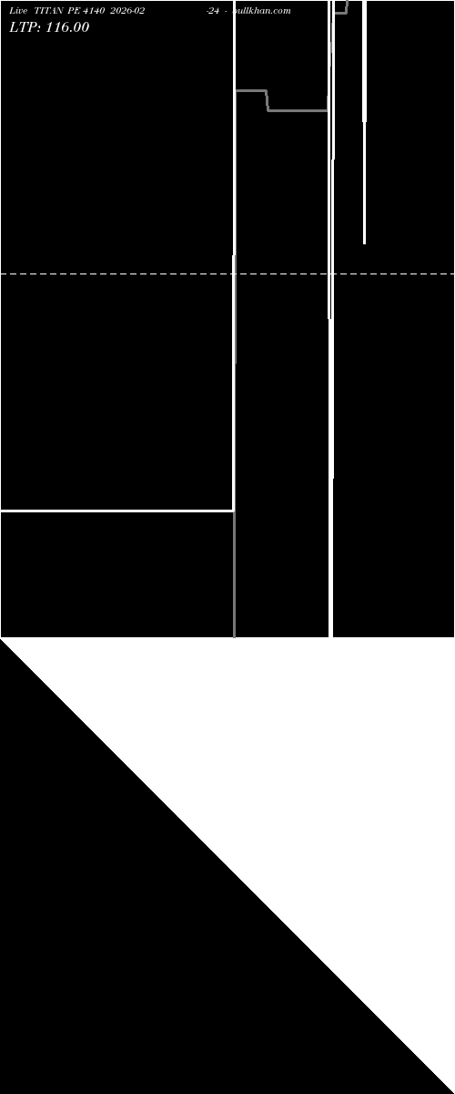  option chart TITAN PE 4140 2026-02-24 