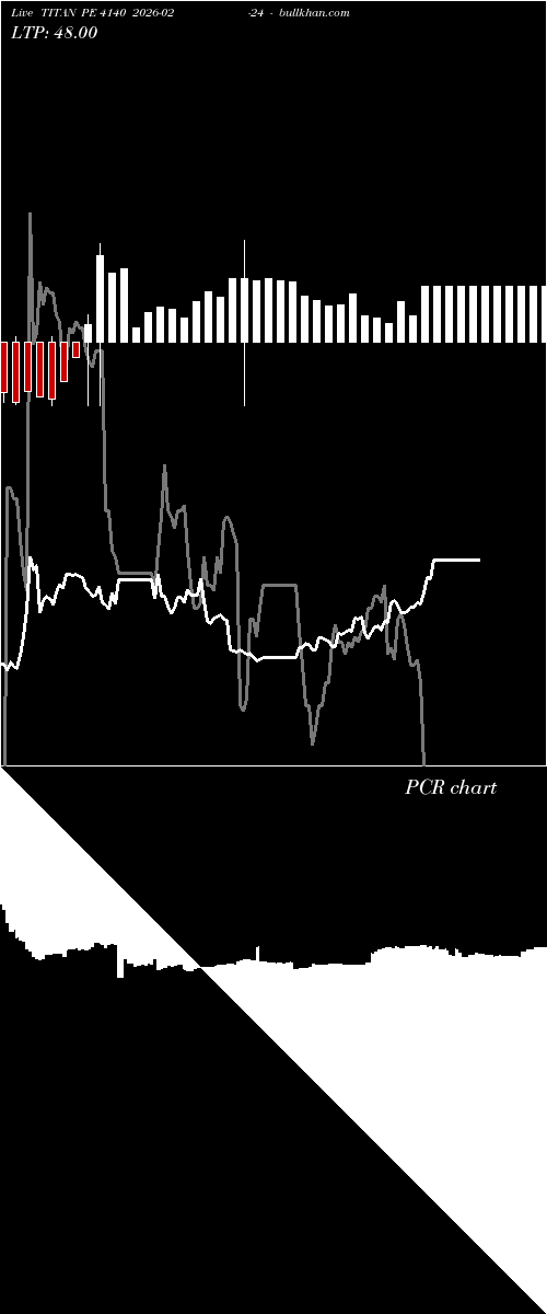  option chart TITAN PE 4140 2026-02-24 