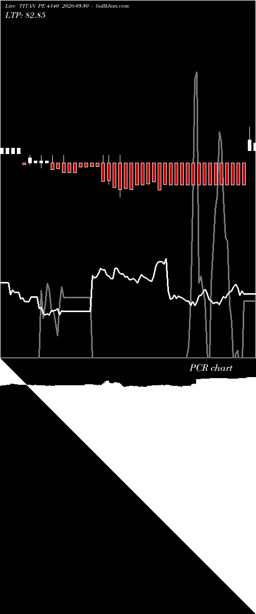  option chart TITAN PE 4140 2026-03-30 