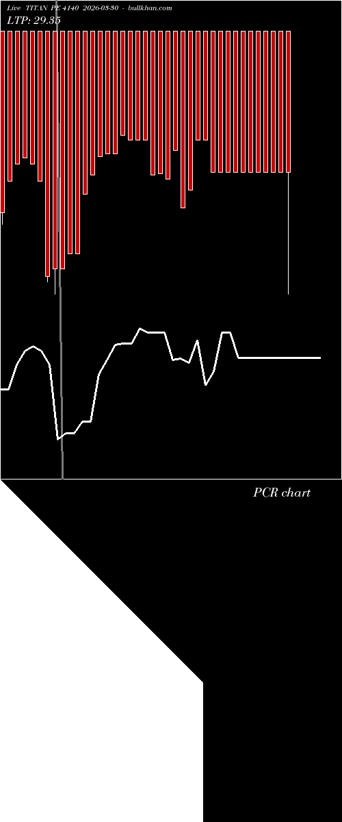  option chart TITAN PE 4140 2026-03-30 