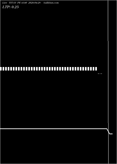  option chart TITAN PE 4140 2026-04-28 