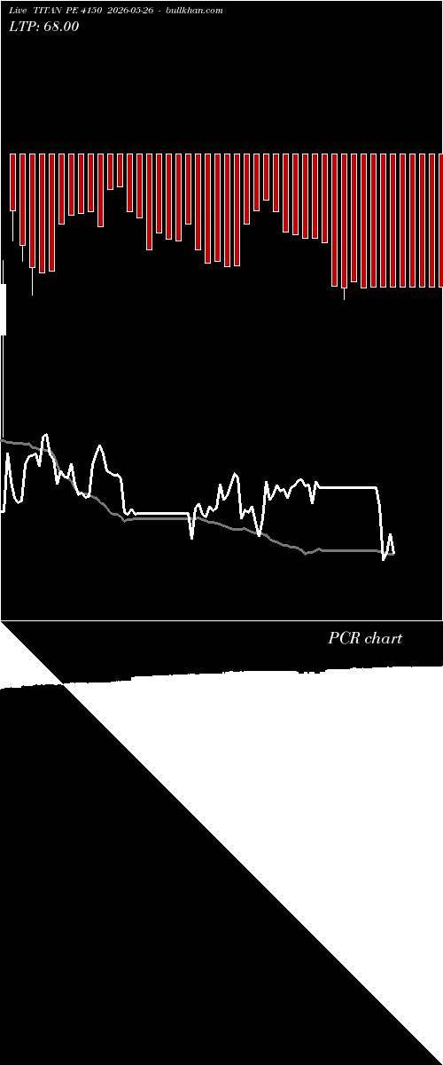  option chart TITAN PE 4150 2026-05-26 