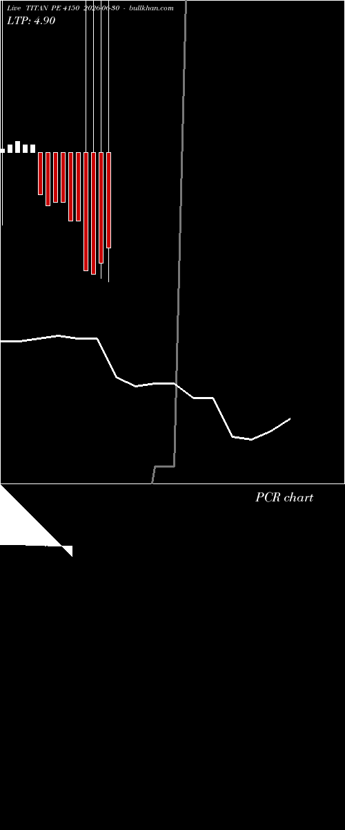  option chart TITAN PE 4150 2026-06-30 
