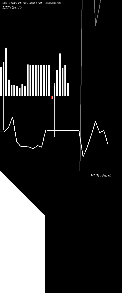  option chart TITAN PE 4150 2026-07-28 
