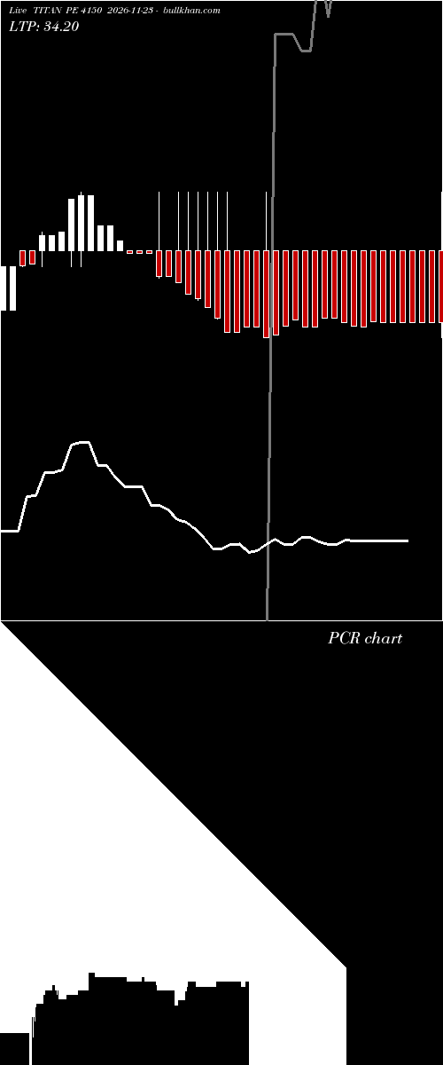  option chart TITAN PE 4150 2026-11-23 