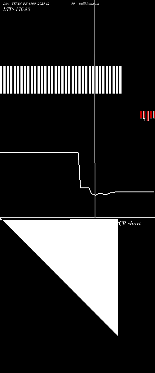  option chart TITAN PE 4160 2025-12-30 