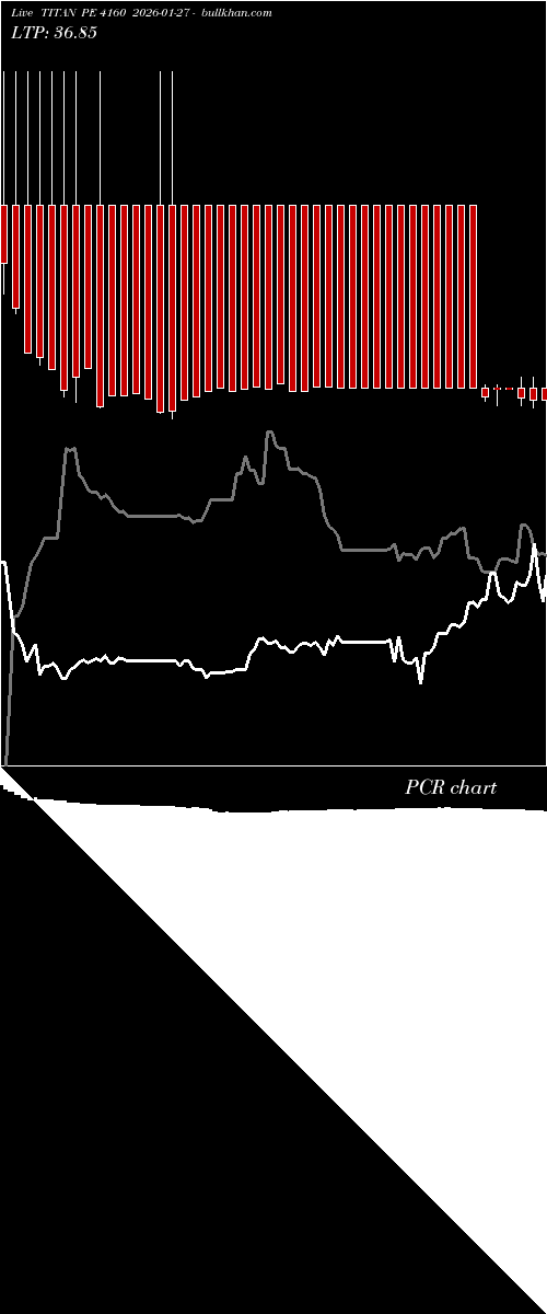  option chart TITAN PE 4160 2026-01-27 