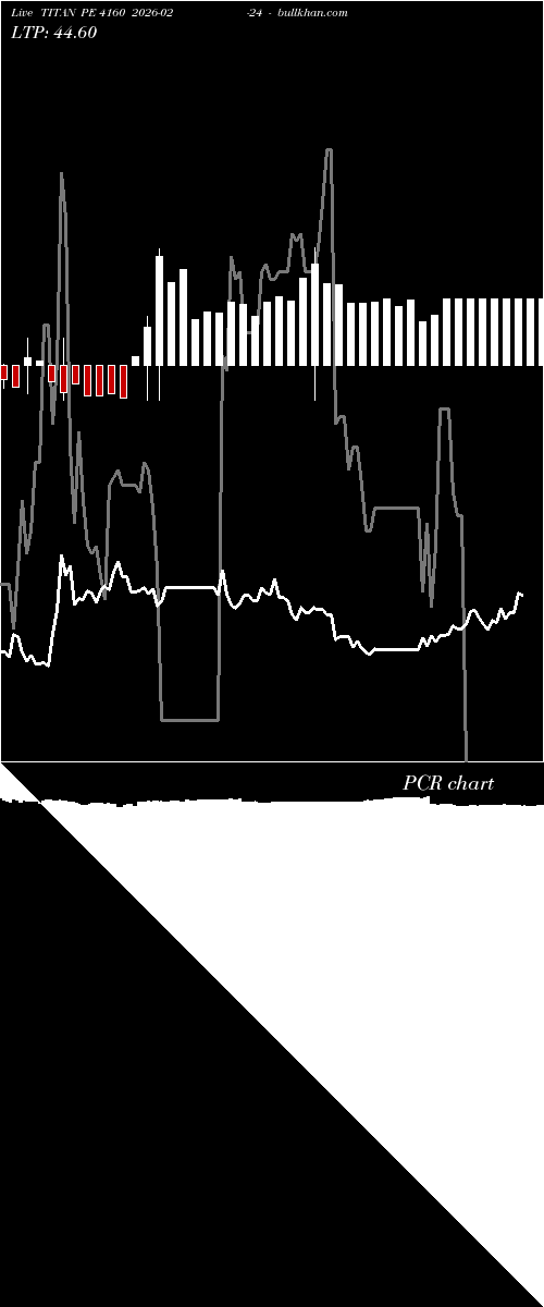  option chart TITAN PE 4160 2026-02-24 