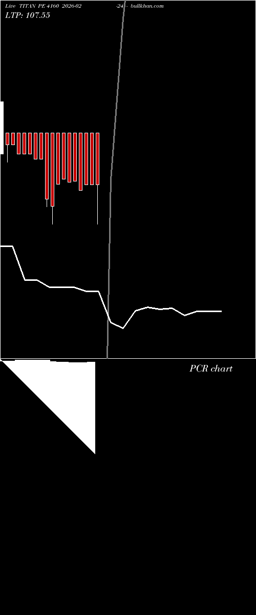  option chart TITAN PE 4160 2026-02-24 