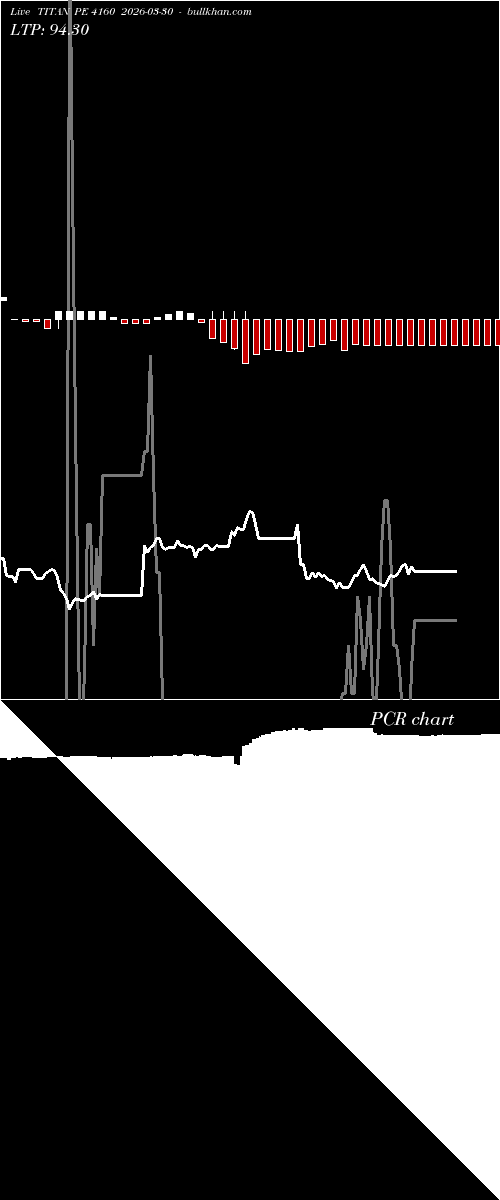  option chart TITAN PE 4160 2026-03-30 