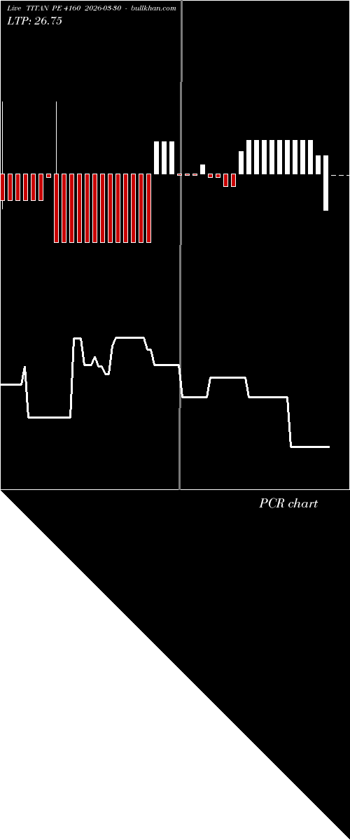  option chart TITAN PE 4160 2026-03-30 
