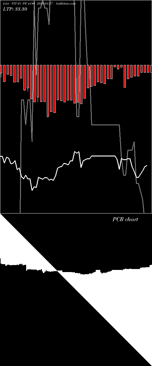  option chart TITAN PE 4180 2026-01-27 