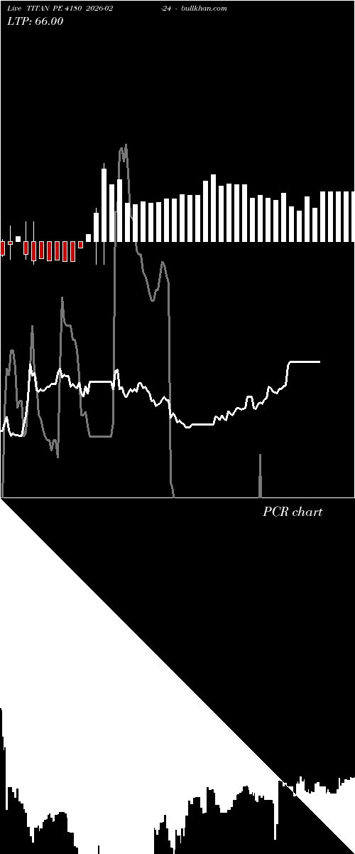  option chart TITAN PE 4180 2026-02-24 