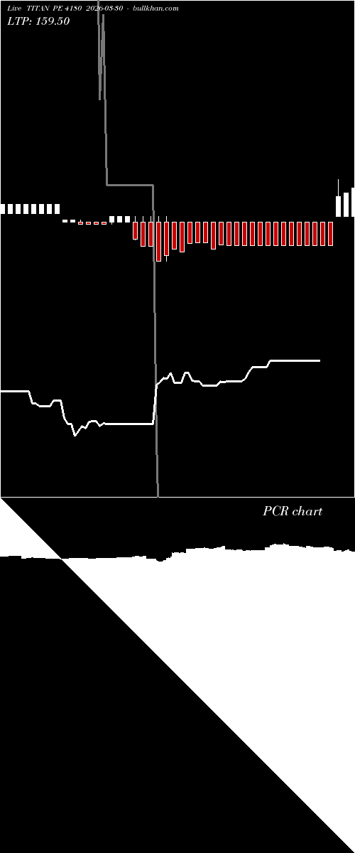  option chart TITAN PE 4180 2026-03-30 