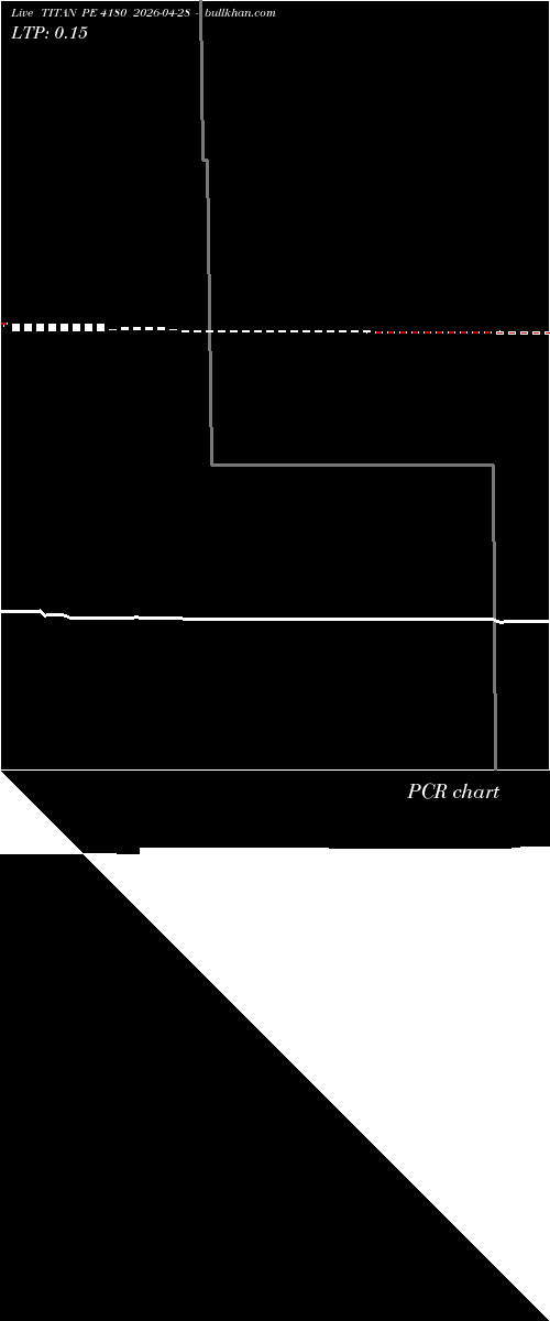  option chart TITAN PE 4180 2026-04-28 