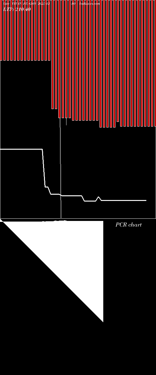  option chart TITAN PE 4200 2025-12-30 