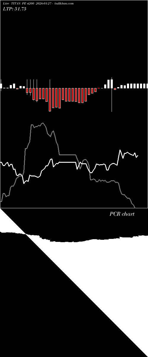  option chart TITAN PE 4200 2026-01-27 