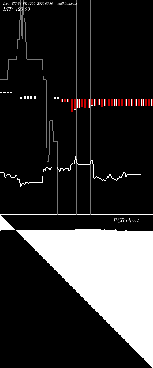  option chart TITAN PE 4200 2026-03-30 
