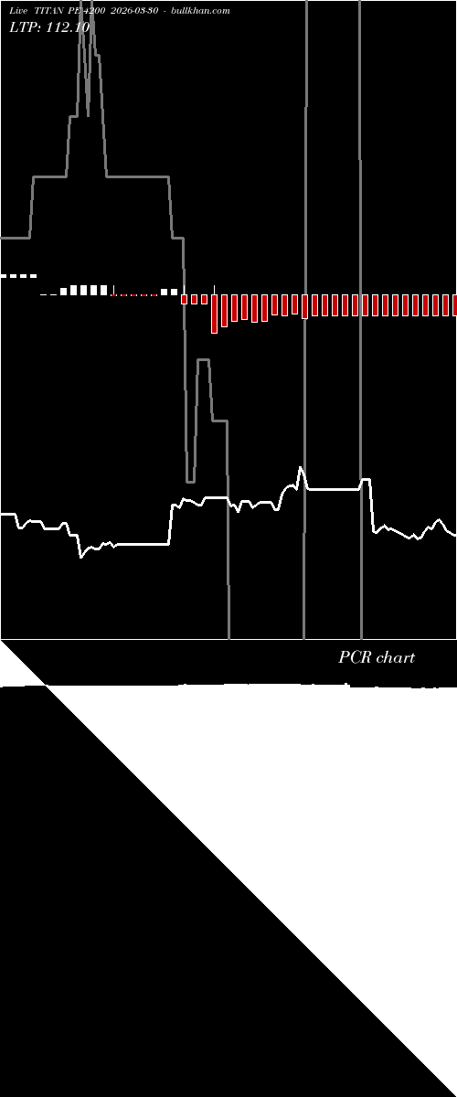  option chart TITAN PE 4200 2026-03-30 