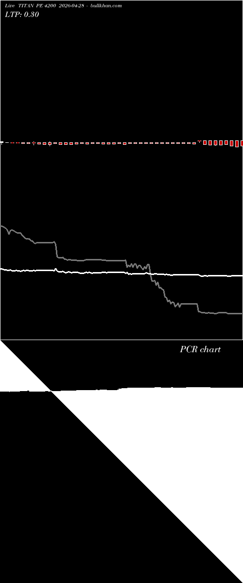  option chart TITAN PE 4200 2026-04-28 