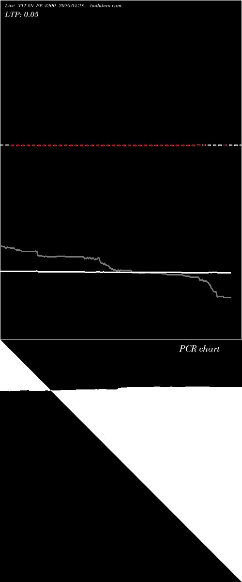  option chart TITAN PE 4200 2026-04-28 