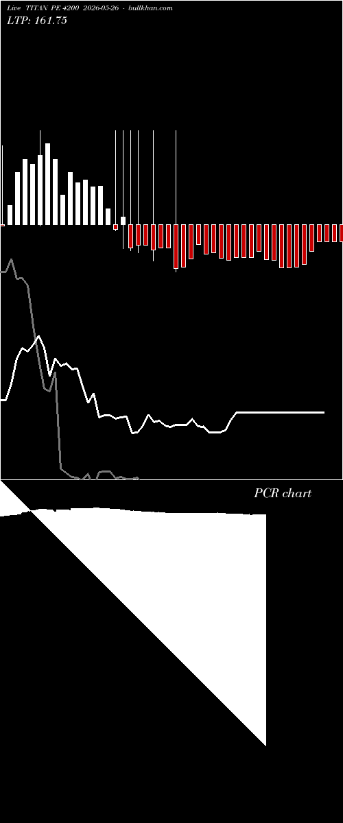  option chart TITAN PE 4200 2026-05-26 