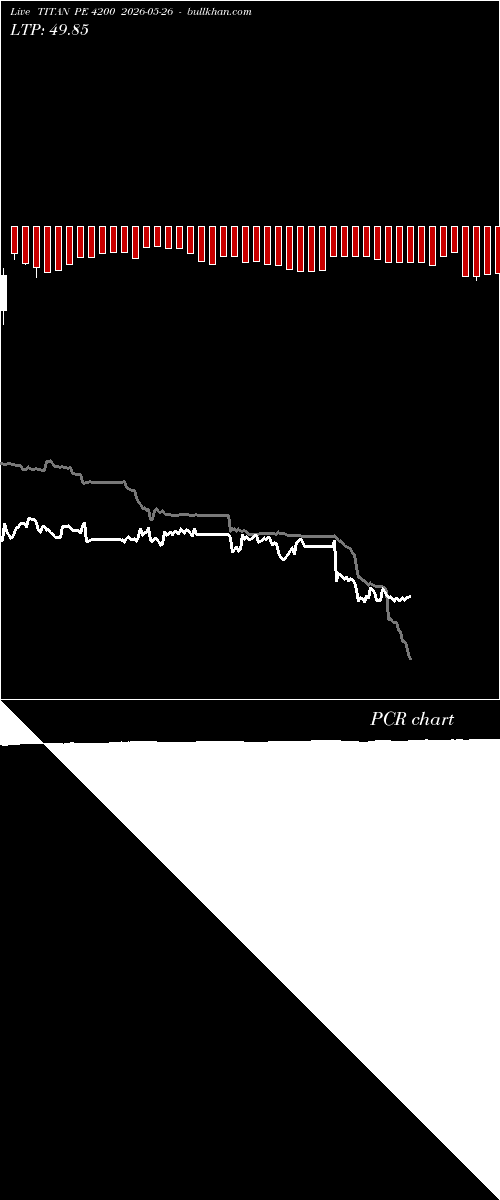  option chart TITAN PE 4200 2026-05-26 