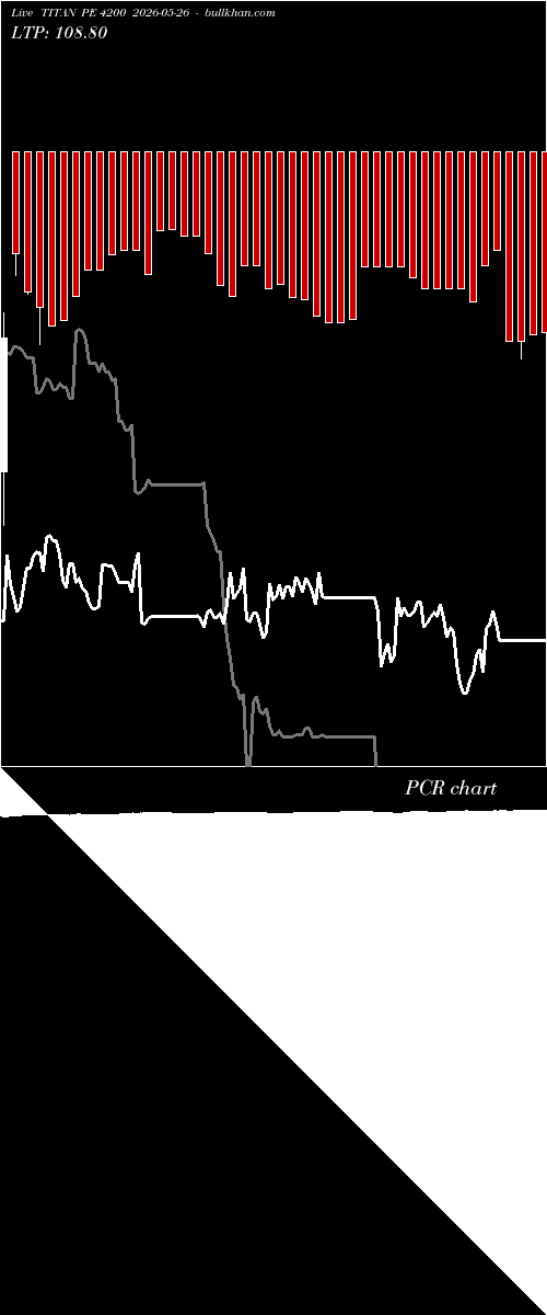  option chart TITAN PE 4200 2026-05-26 