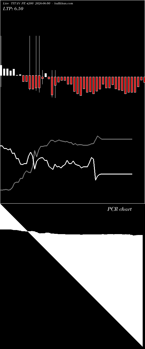  option chart TITAN PE 4200 2026-06-30 
