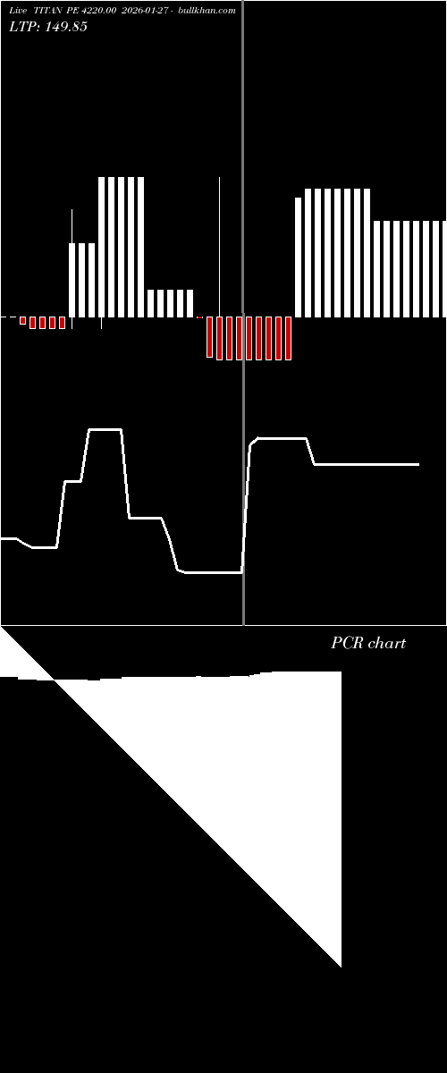  option chart TITAN PE 4220.00 2026-01-27 