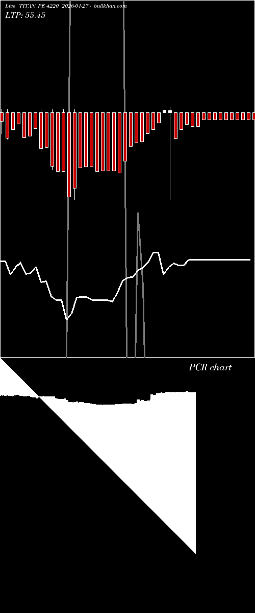  option chart TITAN PE 4220 2026-01-27 