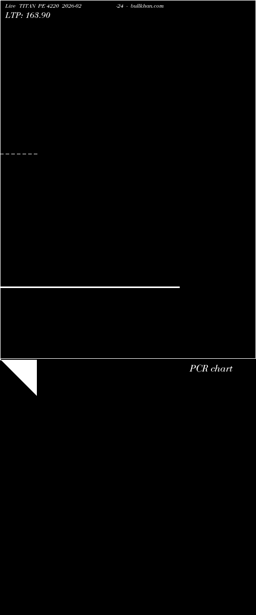  option chart TITAN PE 4220 2026-02-24 