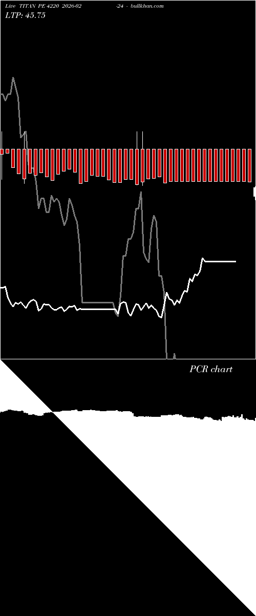  option chart TITAN PE 4220 2026-02-24 