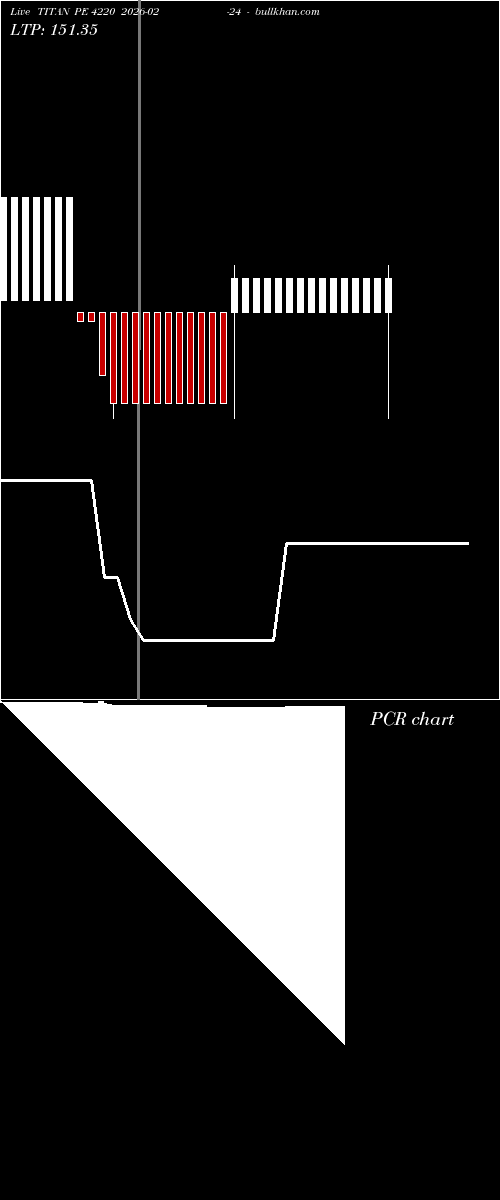  option chart TITAN PE 4220 2026-02-24 