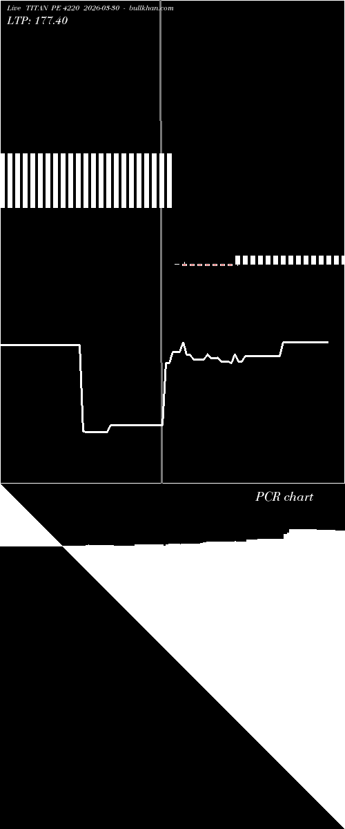  option chart TITAN PE 4220 2026-03-30 