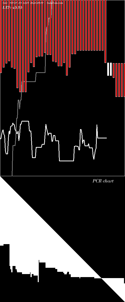  option chart TITAN PE 4220 2026-03-30 