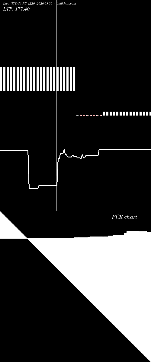  option chart TITAN PE 4220 2026-03-30 