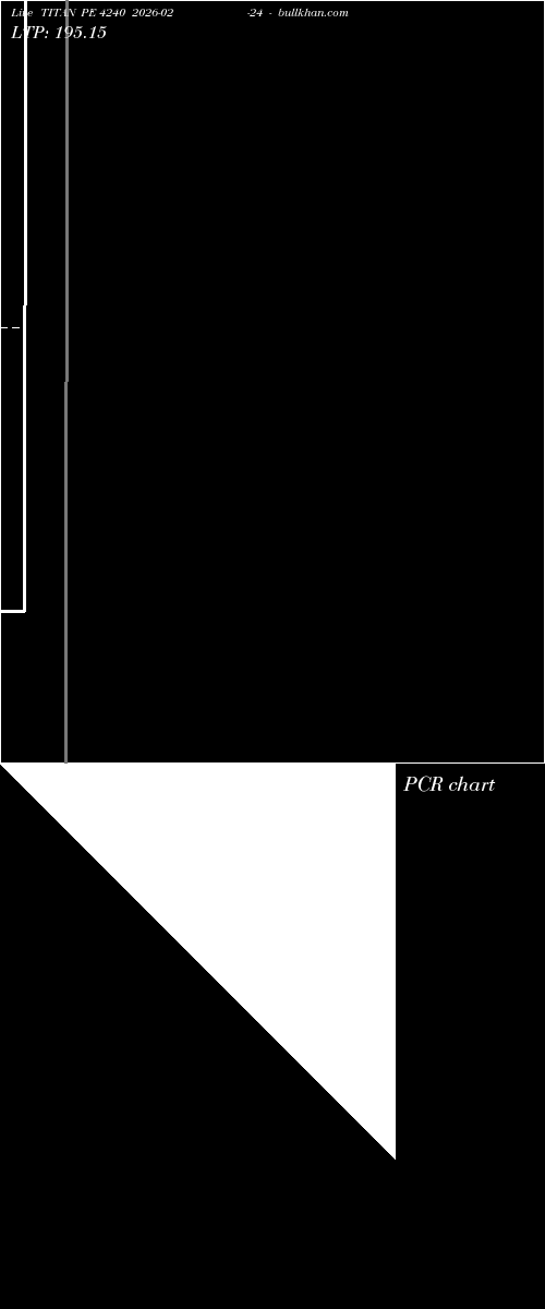  option chart TITAN PE 4240 2026-02-24 