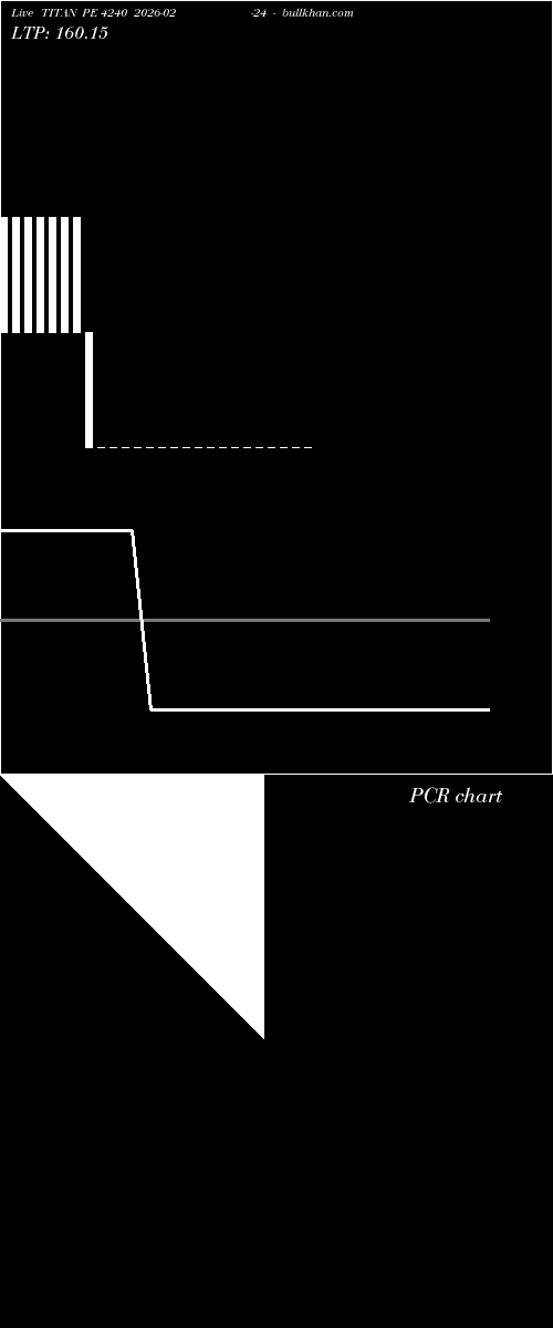  option chart TITAN PE 4240 2026-02-24 