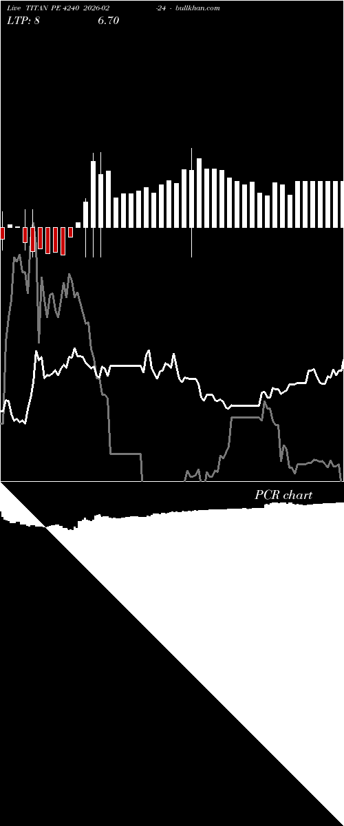  option chart TITAN PE 4240 2026-02-24 