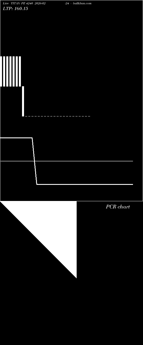  option chart TITAN PE 4240 2026-02-24 